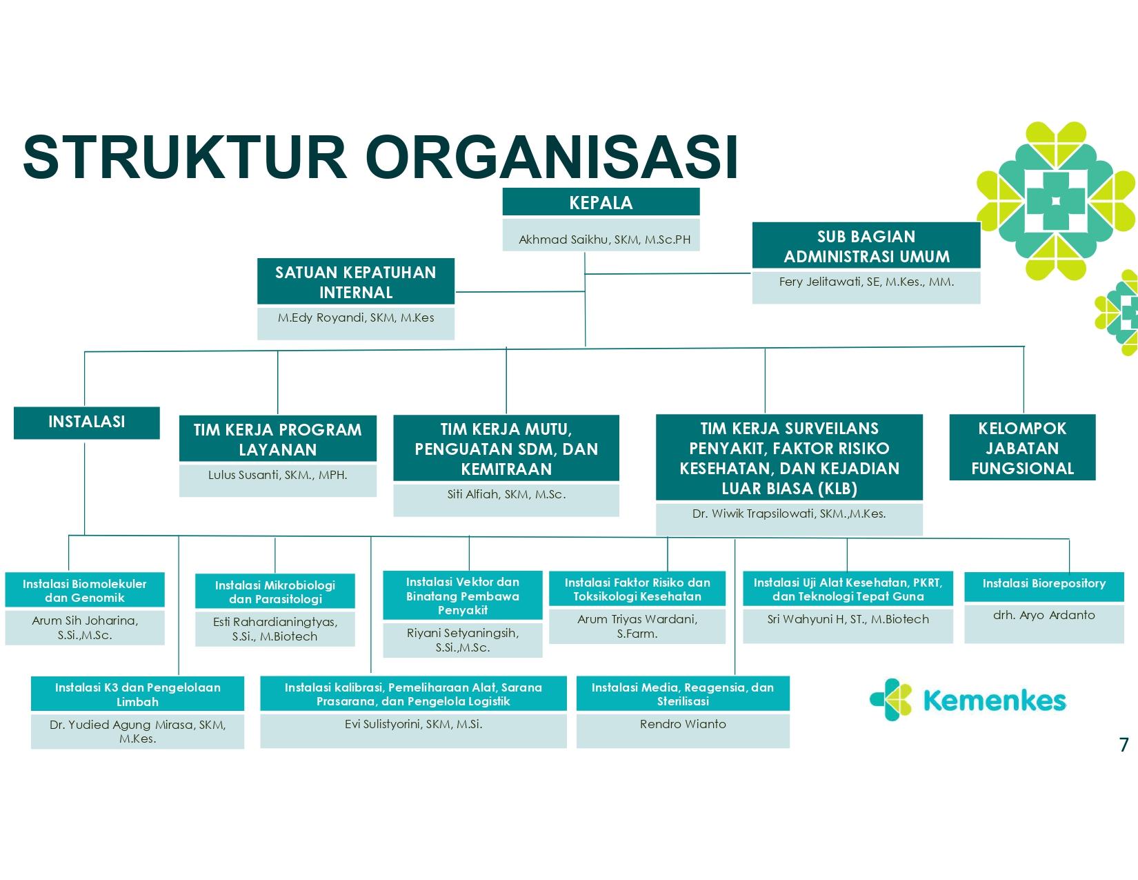 Struktur Organisasi Balai Besar Laboratorium Kesehatan Lingkungan