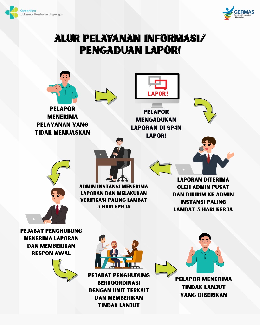 Alur Pengaduaan Online